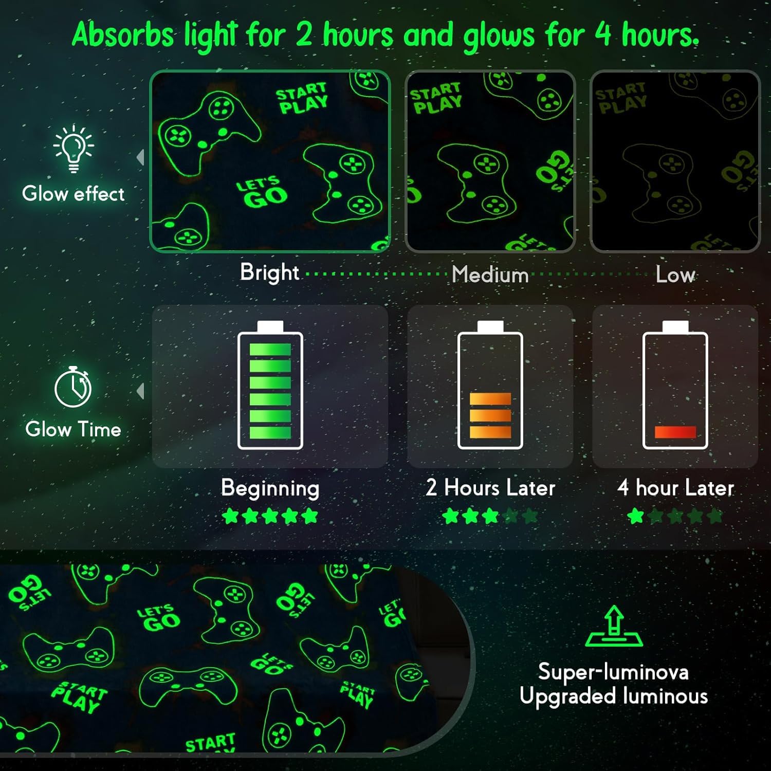 Jekeno Glow blanket 60x80 inch ideal for bedroom decor.