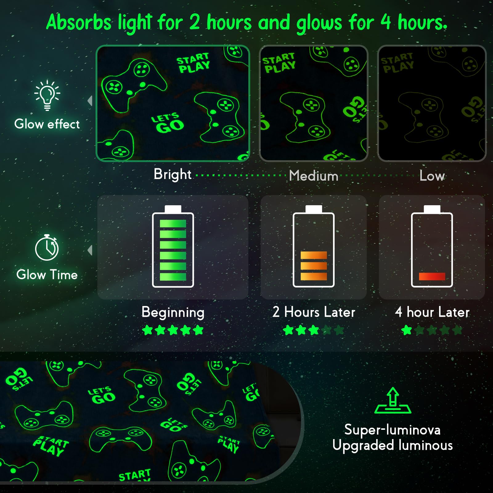 Jekeno glow-in-the-dark gaming blanket perfect for camping or travel comfort.