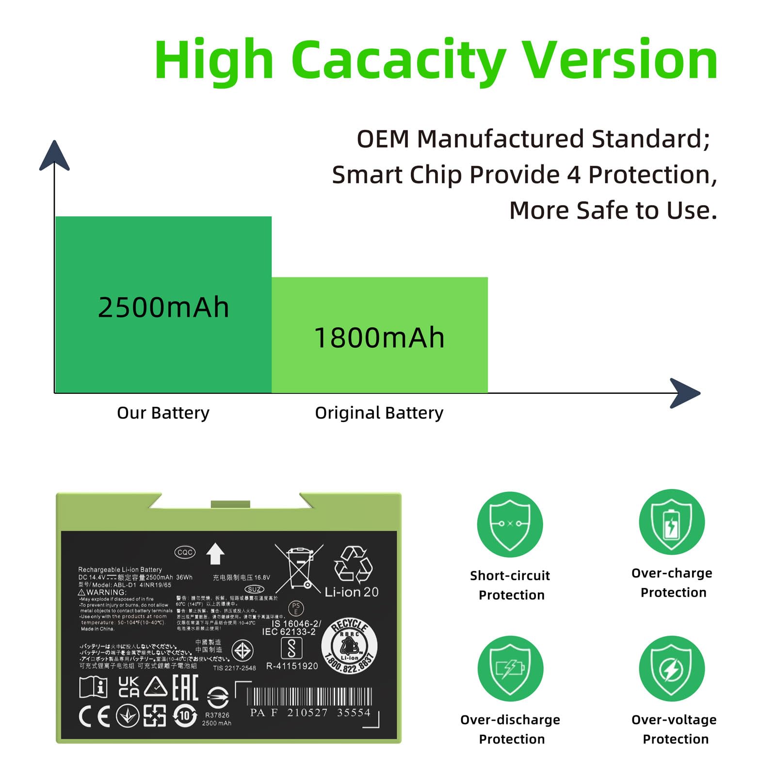 JGTM ABL-D1 battery during charging test shows stability.