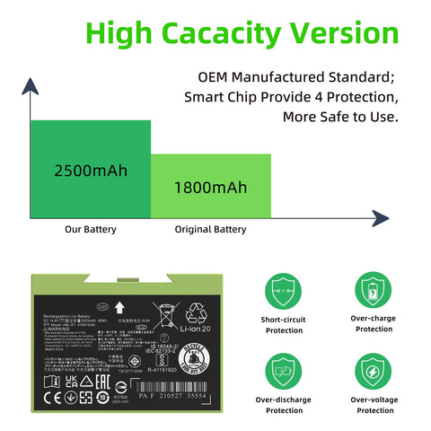 JGTM ABL-D1 battery during charging test shows stability.