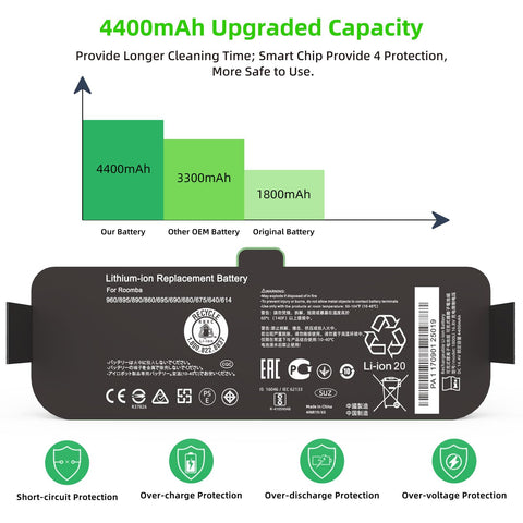 JGTM Roomba battery with UL CE FCC RoHS safety certifications