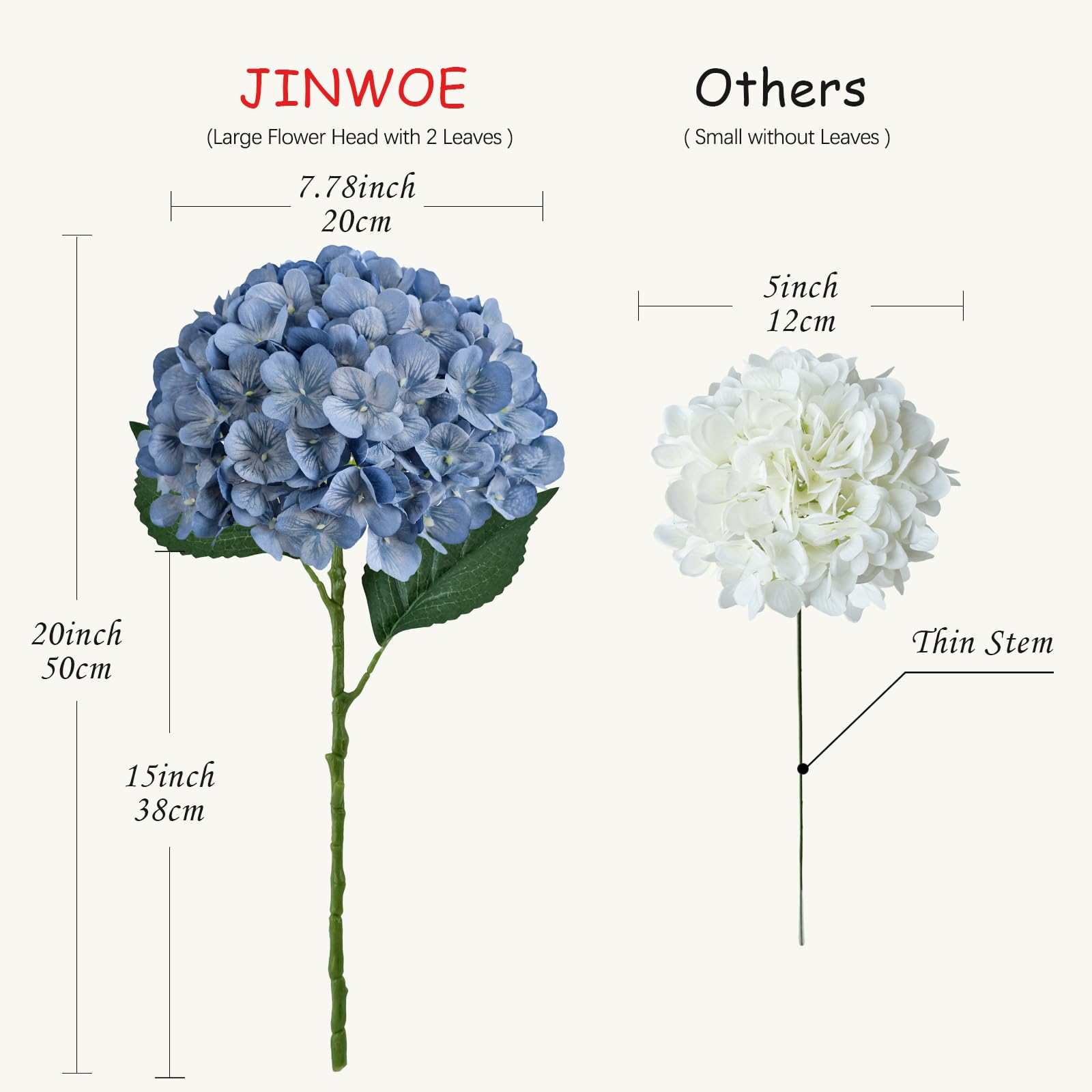 JINWOE Vintage blue hydrangeas—perfect for baby showers and weddings.