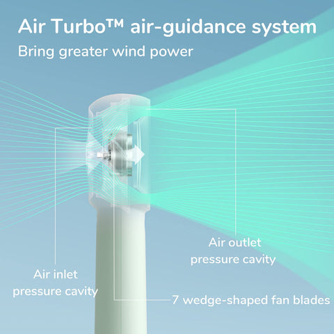 JISULIFE air-turbo air-jet dynamics illustrate patented airflow technology