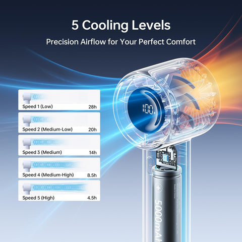 JISULIFE Handheld Fan 5000mAh battery powering long-lasting sessions.