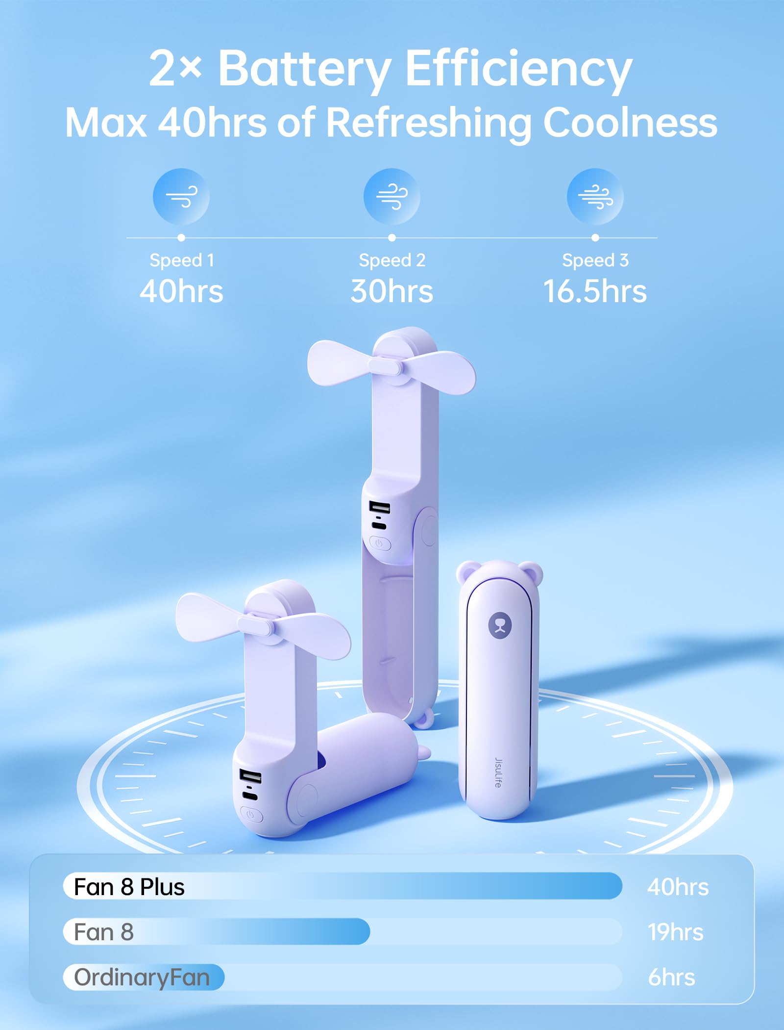 JISULIFE Handheld Fan 8 Plus enlarged blades delivering a stronger breeze