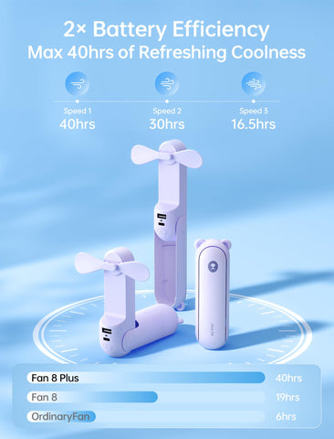 JISULIFE Handheld Fan 8 Plus enlarged blades delivering a stronger breeze