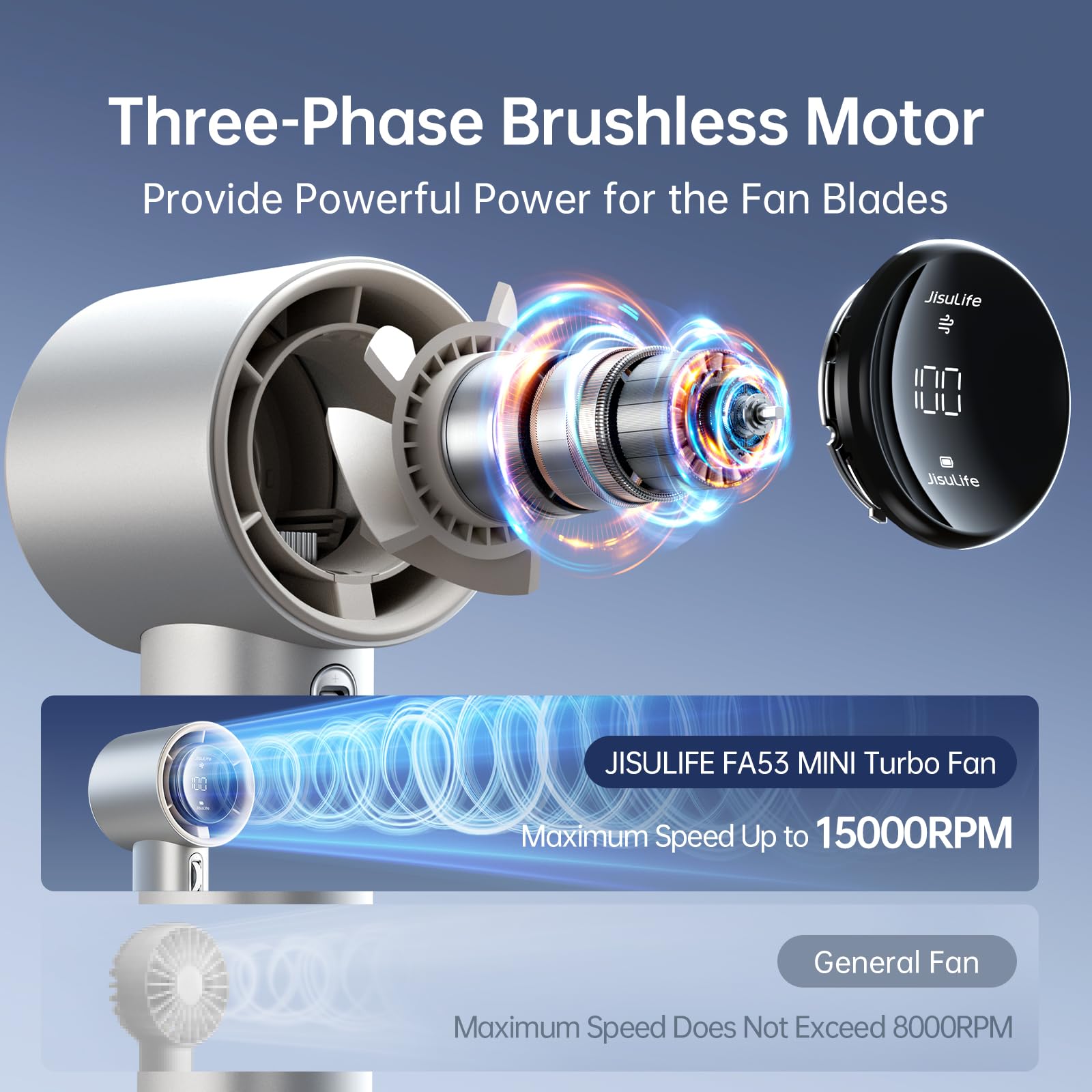 JISULIFE Handheld Fan Pro Series digital display shows speed and battery at a glance.