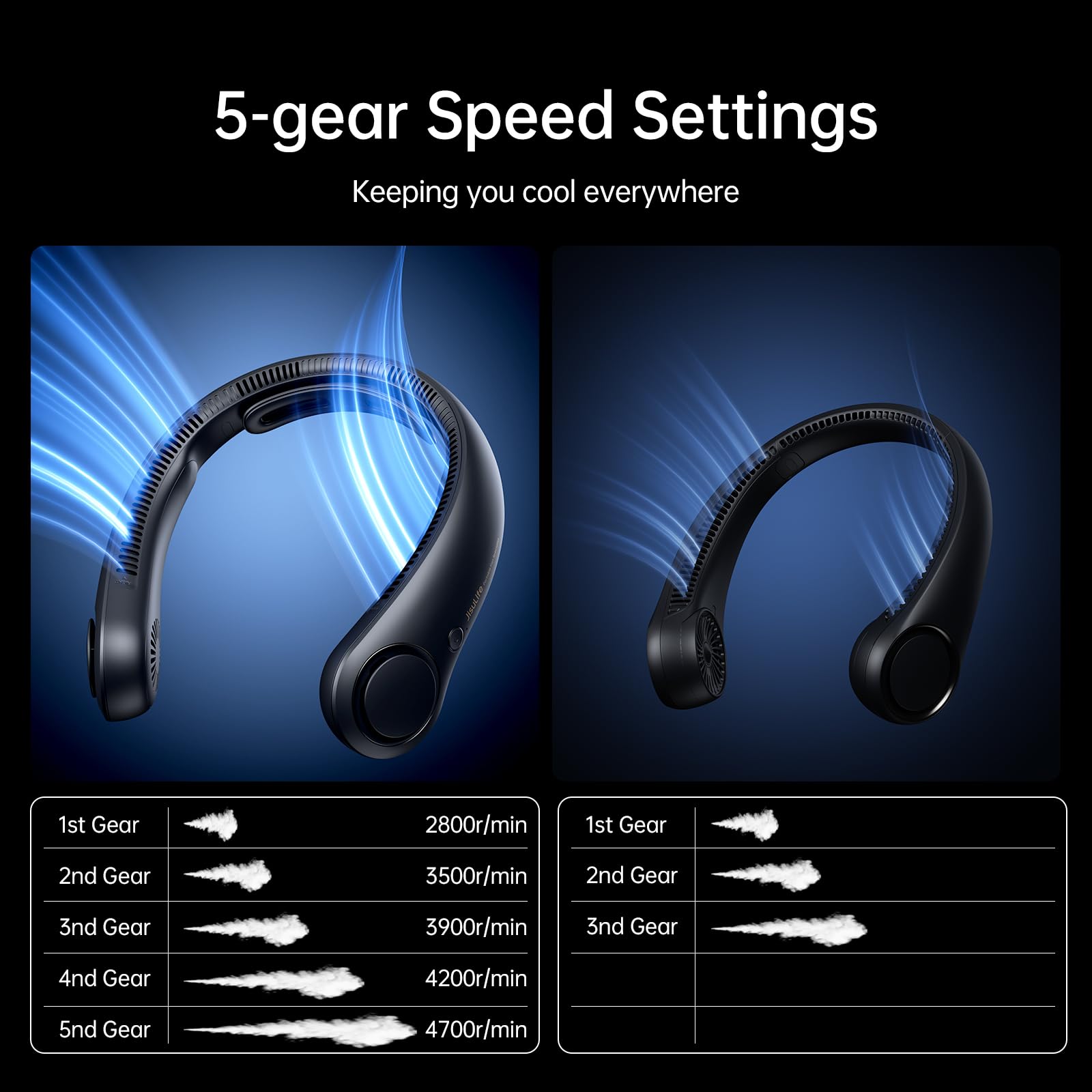 JISULIFE neck fan five-speed control lets you customize airflow