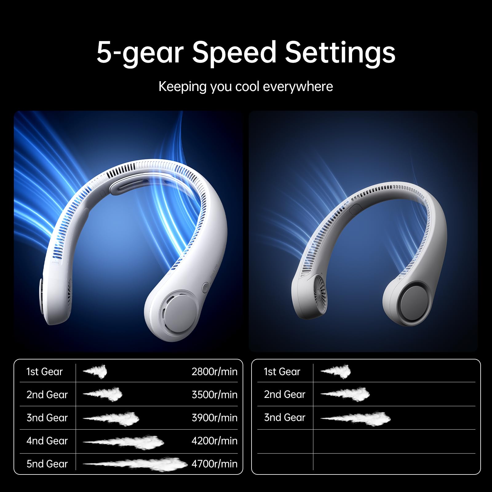 JISULIFE neck fan 5000mAh battery life for extended cooling sessions.