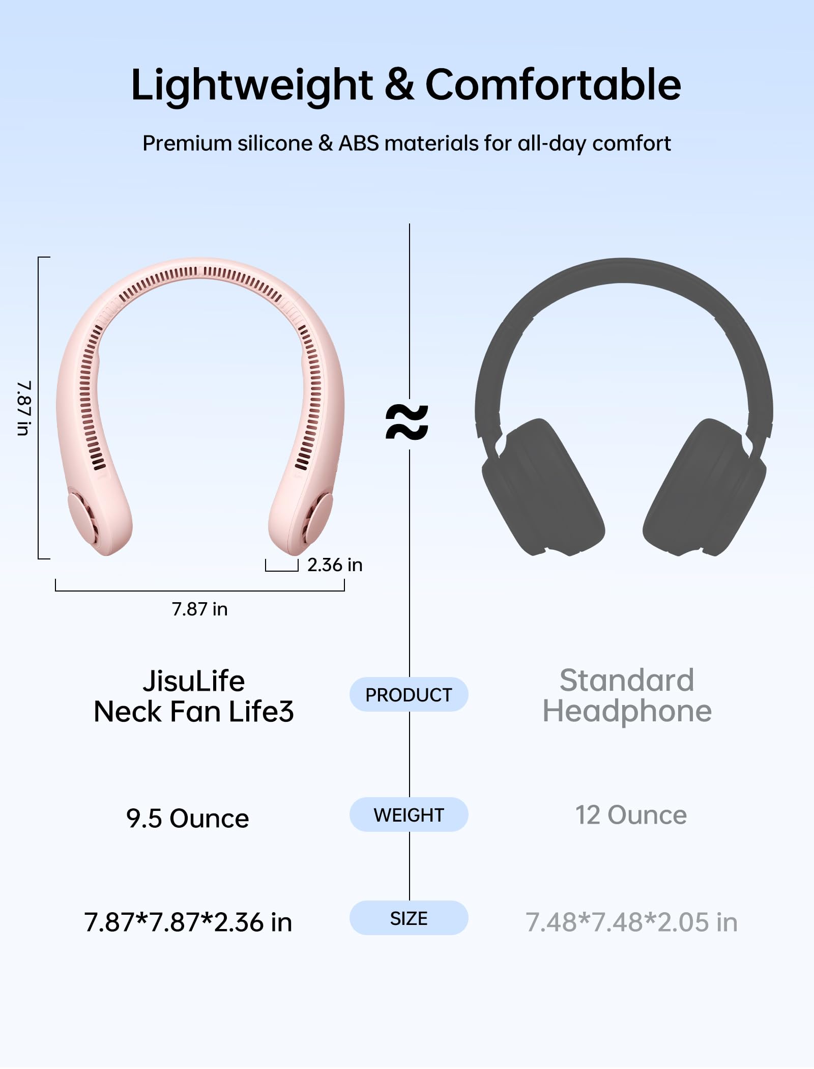 JISULIFE neck fan hands-free design for effortless use during activities
