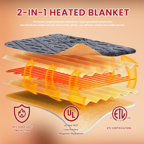 JKMAX 5 timer options for safe, unattended warmth