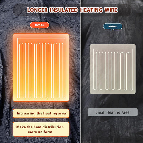 JKMAX detachable controller and machine washable for easy care