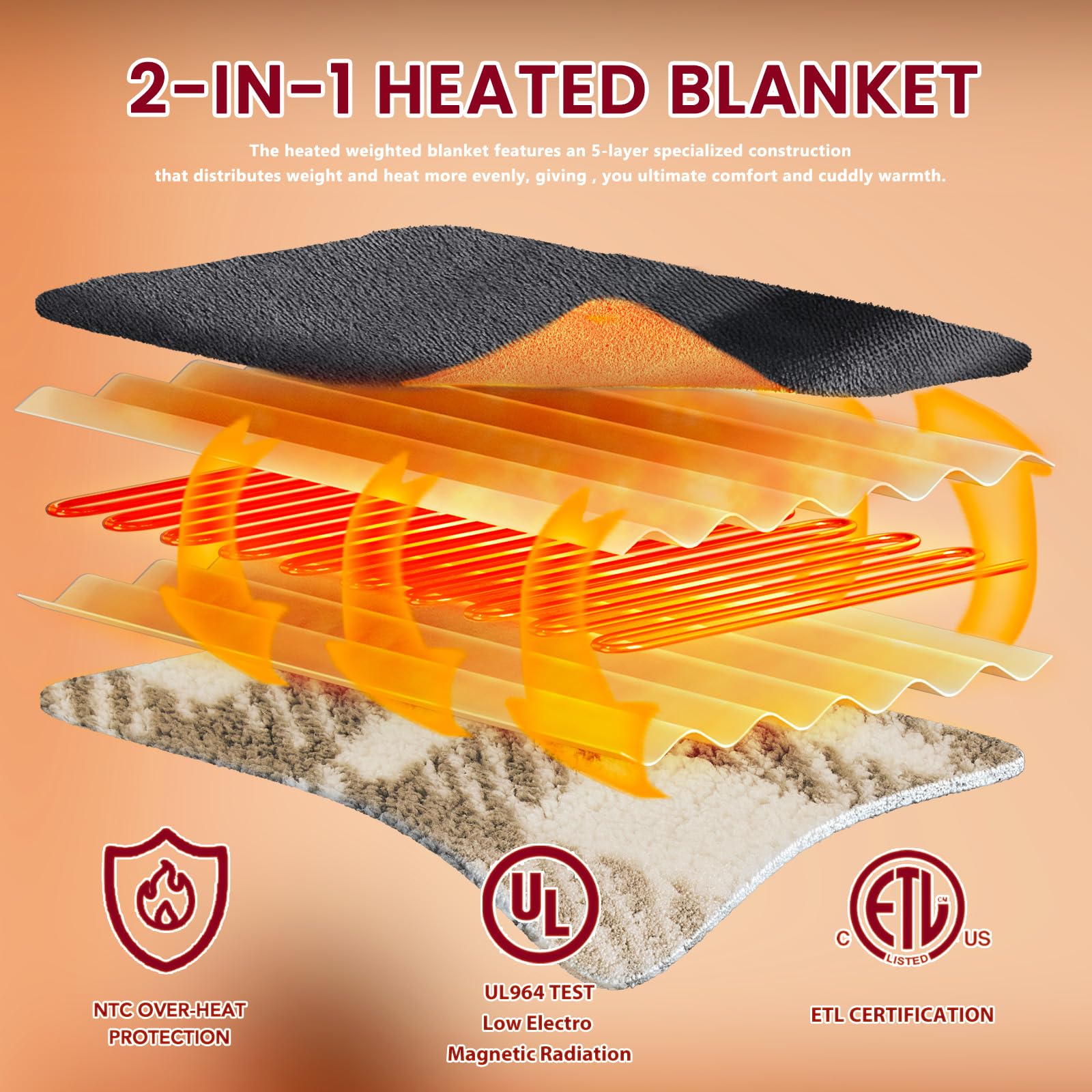ETL-certified JKMAX blanket with safety-tested insulation for reliable use