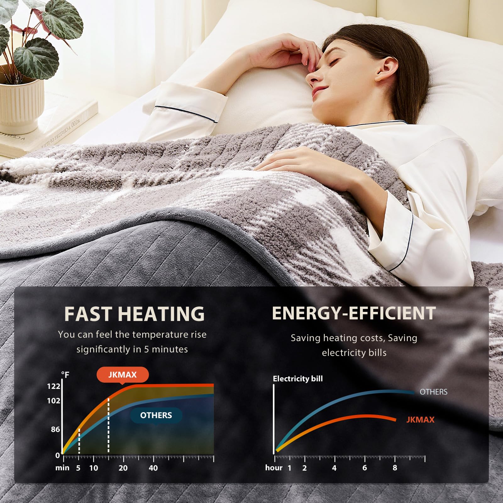 JKMAX heated blanket heat level dial enables precise warmth control.