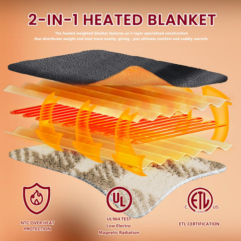 JKMAX blanket features NTC protection for safe operation.
