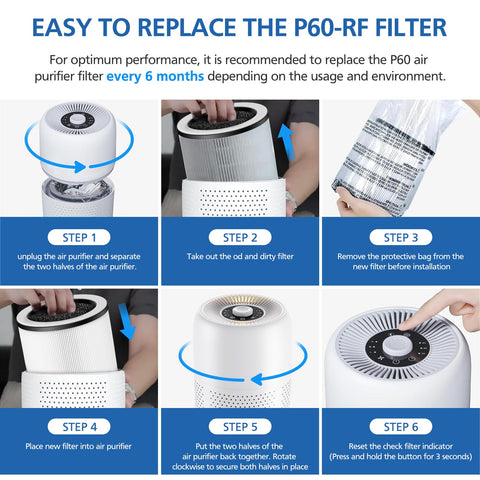 JORAIR P60 compatibility with TPLMB/YARIKI P60 and Vhoiu KJ50 air purifiers