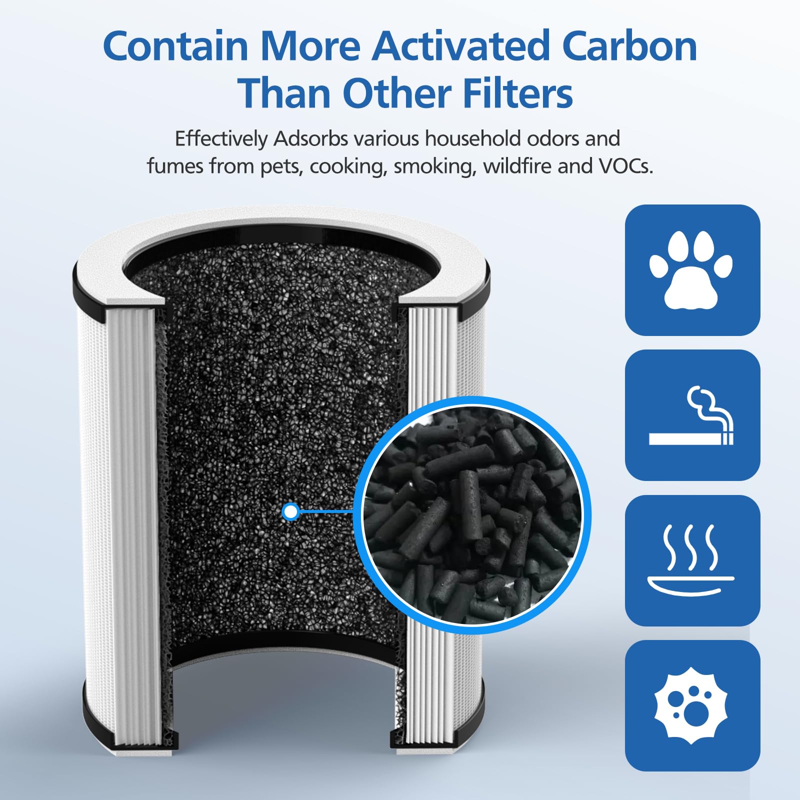 JORAIR P60 easy-swap design for tool-free, quick filter replacement