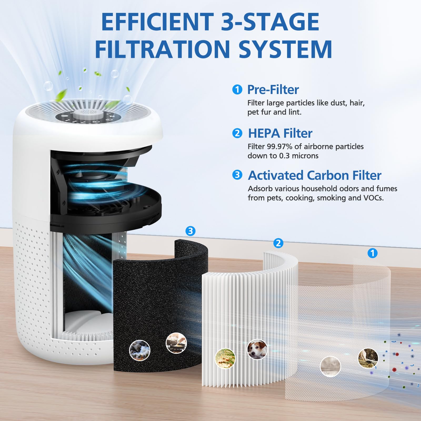 JORAIR P60 HEPA filter captures particles as small as 0.3 microns for clearer air
