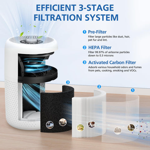 JORAIR P60 HEPA filter captures particles as small as 0.3 microns for clearer air