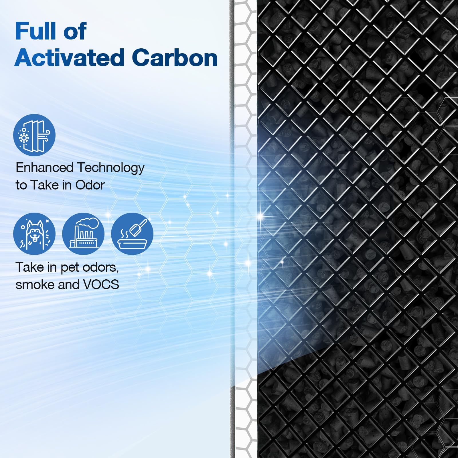 JORAIR 3-in-1 filtration design visual highlights HEPA, carbon, and pre-filter.