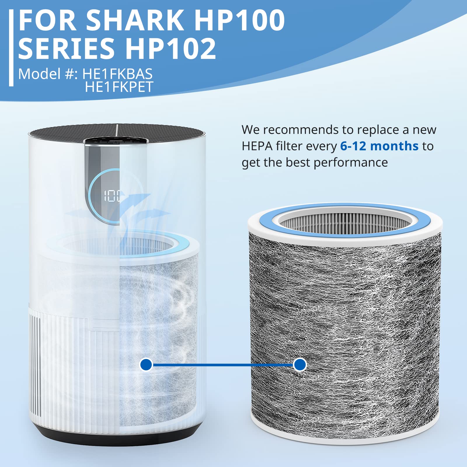 JORAIR three-stage filtration system diagram with pre-filter, carbon, HEPA.