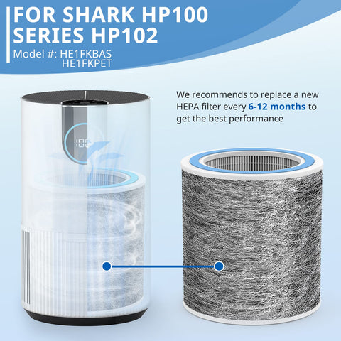 JORAIR three-stage filtration system diagram with pre-filter, carbon, HEPA.