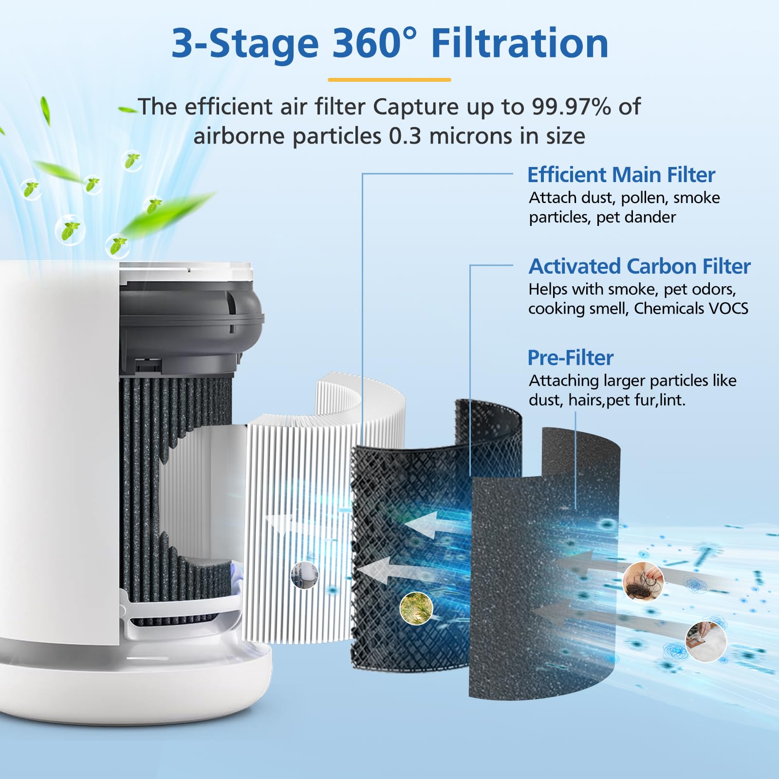 JORAIR Activated carbon filter reduces odors from cooking and pet smells.