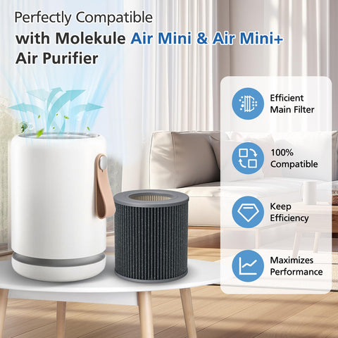 JORAIR Air Mini filtration technology for enhanced purification of fine particles.