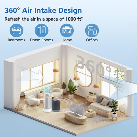One-pack filter for Molekule Air Pro Tri-Power.