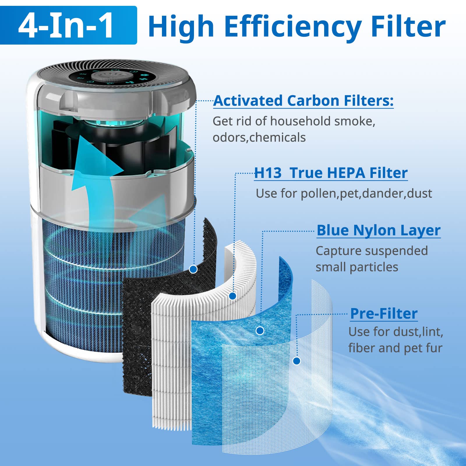 JORAIR AP0601 replacement filters installed in AP0601 purifier showing odor reduction capability