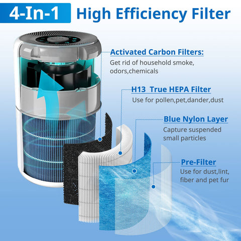 JORAIR AP0601 replacement filters installed in AP0601 purifier showing odor reduction capability