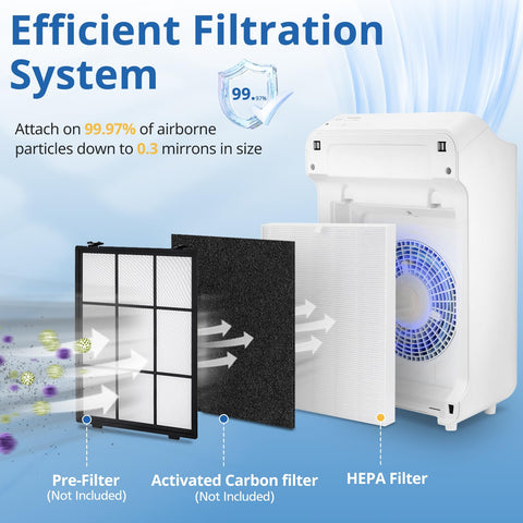 JORAIR C545 replacement filter S compatible with Winix C545 for seamless compatibility