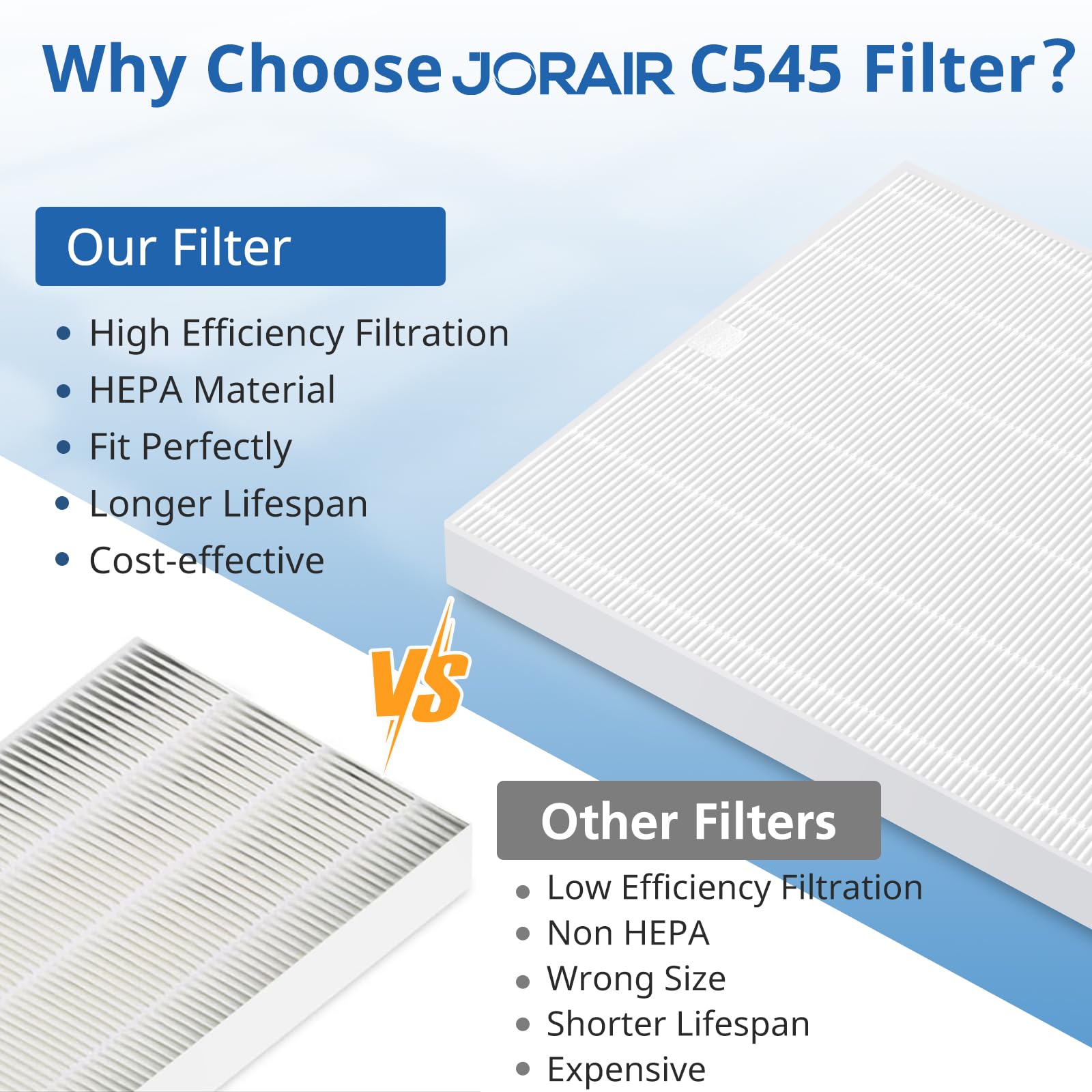 JORAIR C545 S-pack pictured to highlight value and cost efficiency