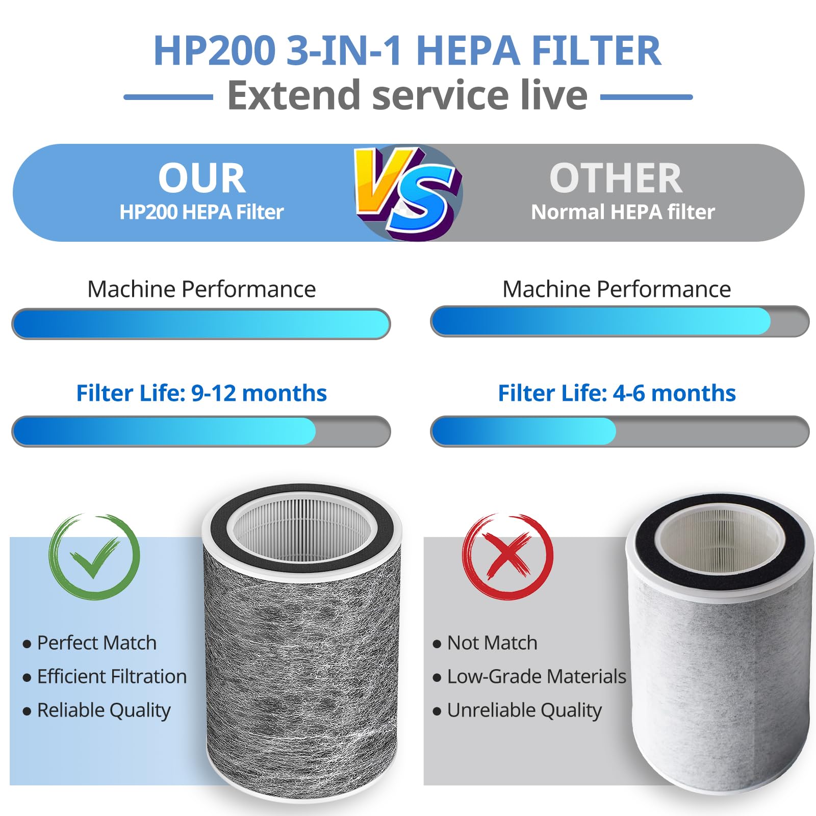 JORAIR replacement filter is easy to install without tools.