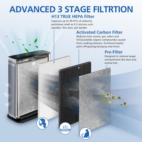 JORAIR HE401 filter inside packaging showing three-stage filtration for Shark 4
