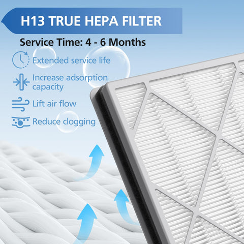 JORAIR HE401 filter two-pack for Shark purifier, convenient replacement