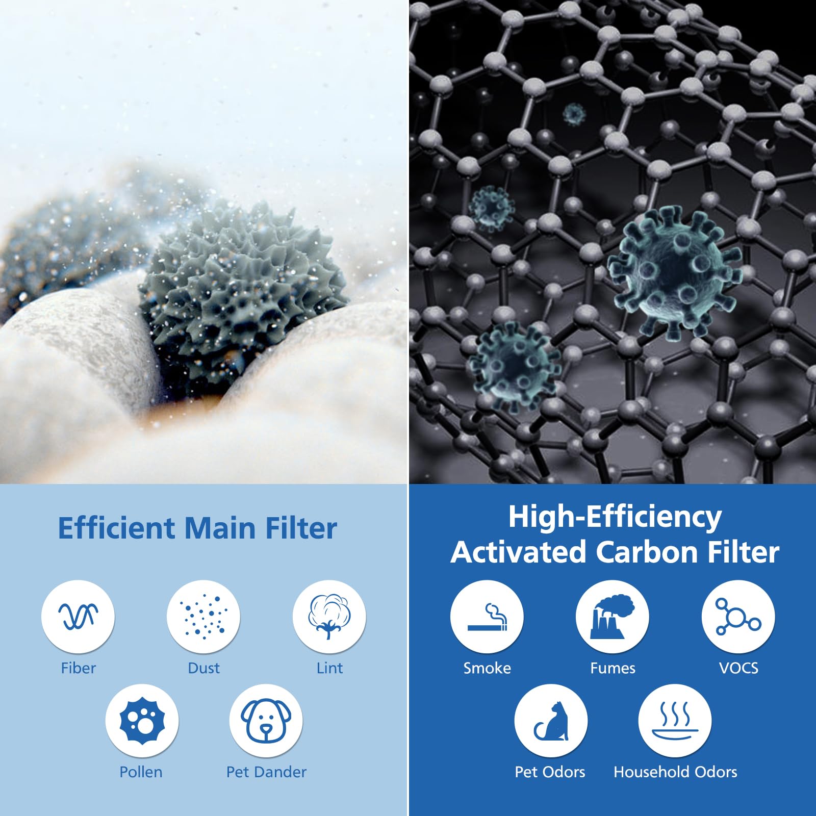 JORAIR HEPA pre-filter and carbon assembly captures particles and odors.