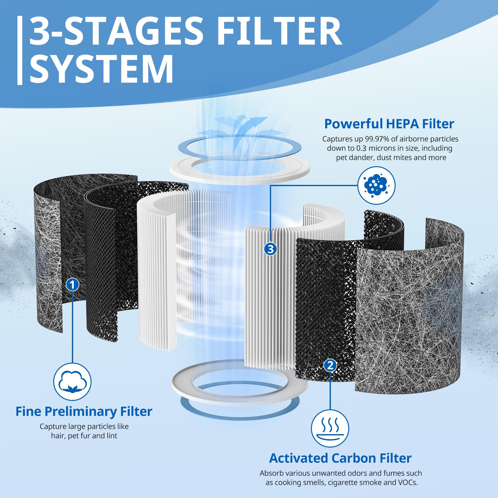 JORAIR HP102 replacement filter pack back view with quick-change emphasis.