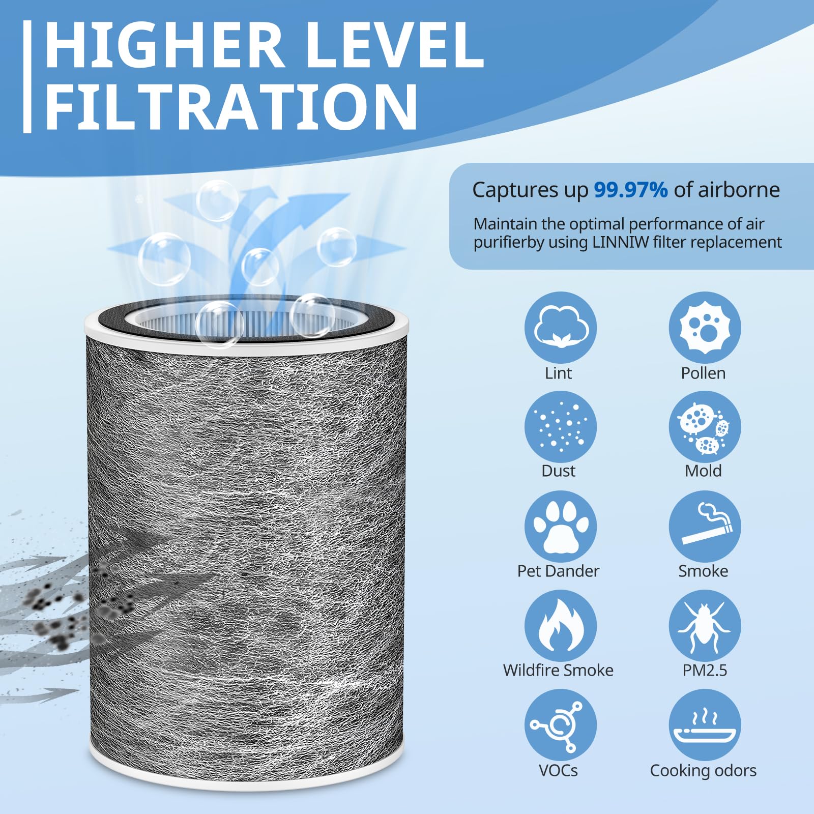 JORAIR HP202 HEPA filter captures fine particles for fresher indoor air.