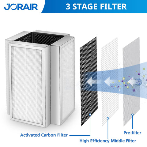 JORAIR MA50 installation shows quick, tool-free replacement