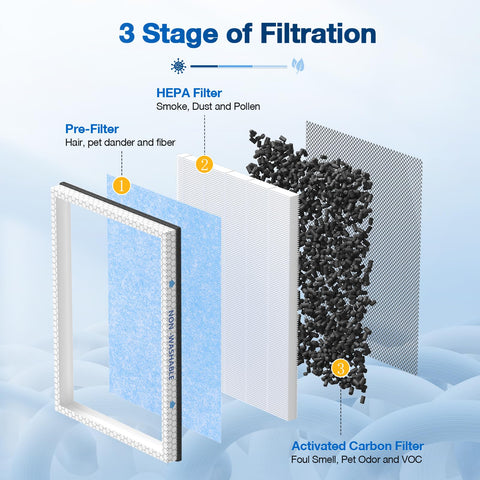 JORAIR MSA3S replacement filter inside view showing layered filtration for efficiency.