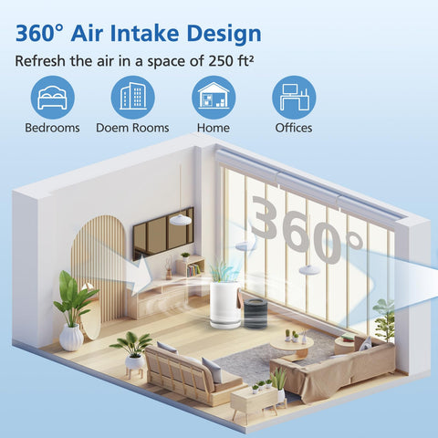 Sealed, airtight fit for Air Mini and Mini+.