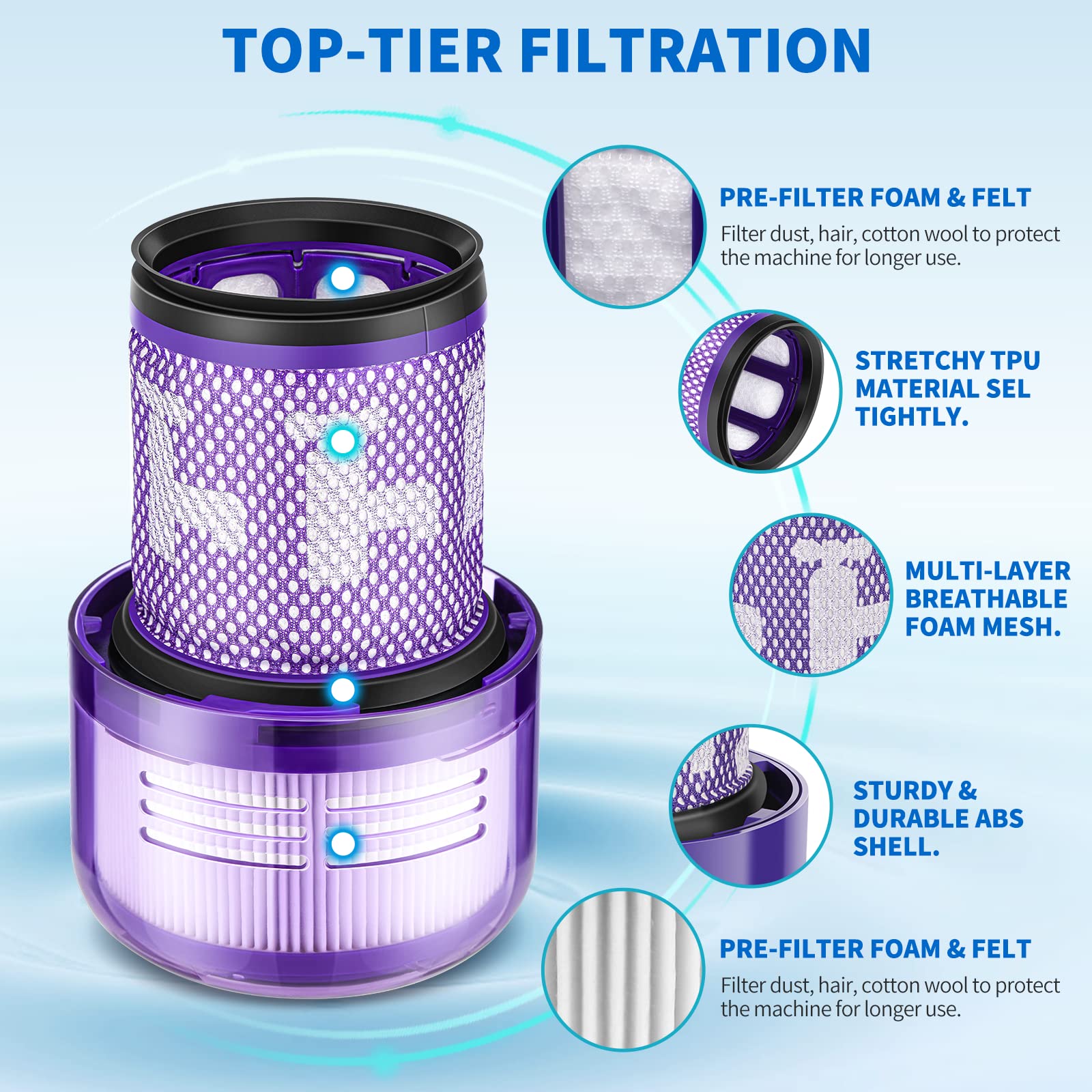 JORAIR V12 filter replacement for Dyson V12 Detect Slim Fluffy 3-pack captures pet hair