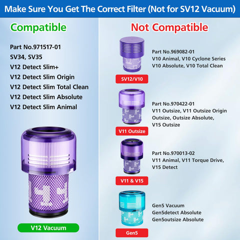 JORAIR V12 filter replacement for Dyson V12 Slim Motorhead 3-pack easy to install