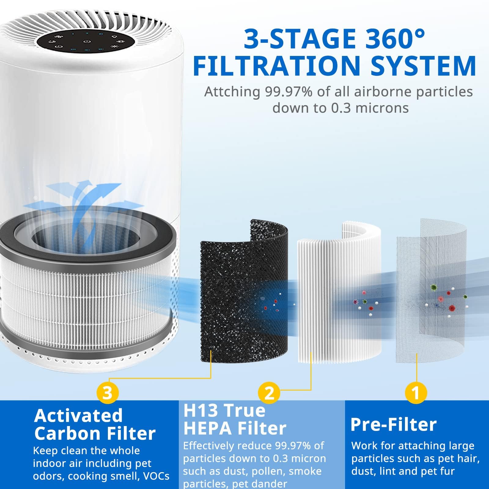 JORAIR Vista200 3-in-1 HEPA filter helps capture small particles.