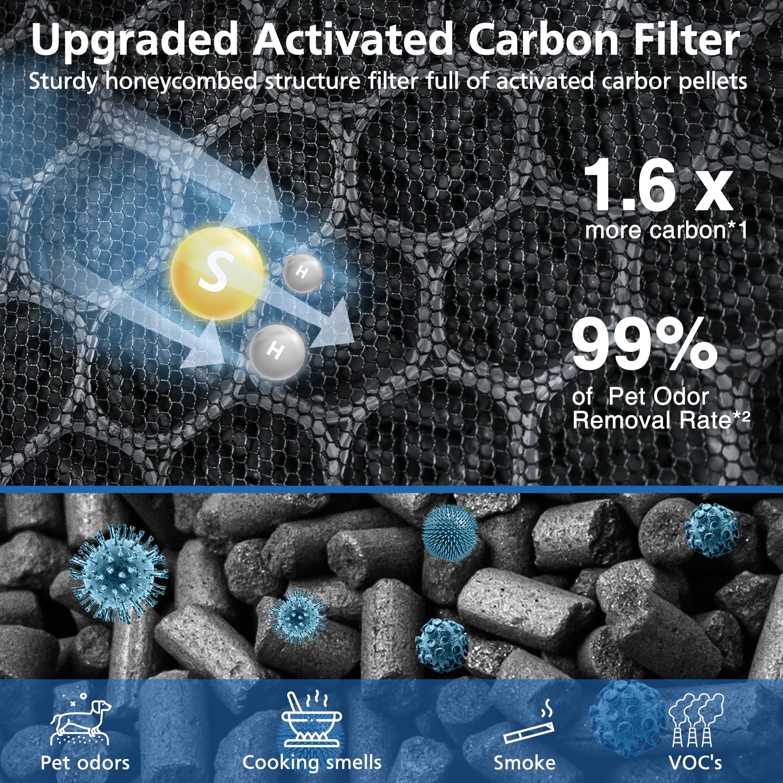 JORAIR Vital 100S filter packaging close-up with FSC-certified materials