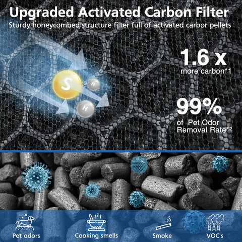 JORAIR Vital 100S filter packaging close-up with FSC-certified materials