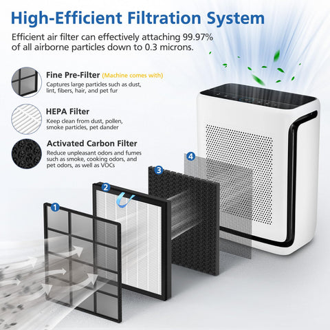 JORAIR Vital 200S 3-stage filtration diagram