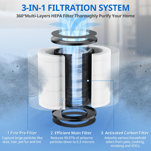JORAIR AP-T20FL activated carbon filter highlighting odor control