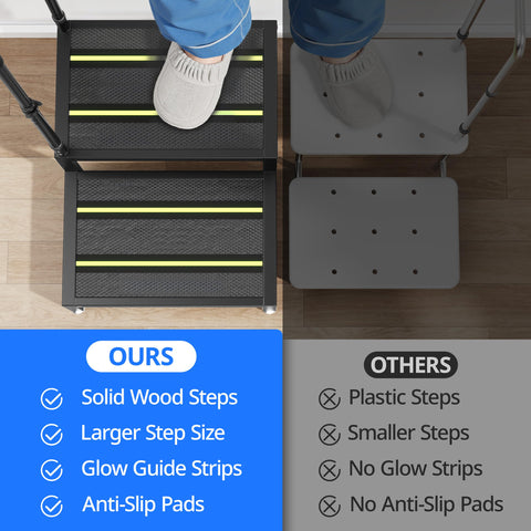 Josmimic non-slip feet provide stability on different floor types.